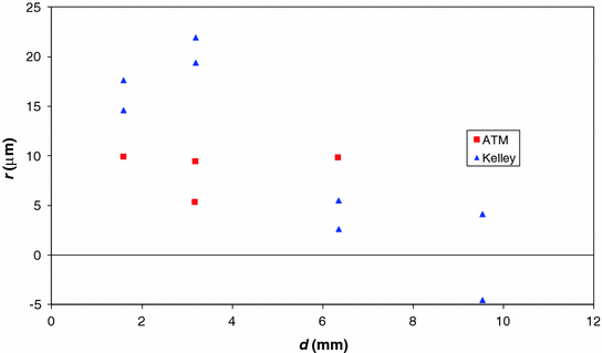 figure 25