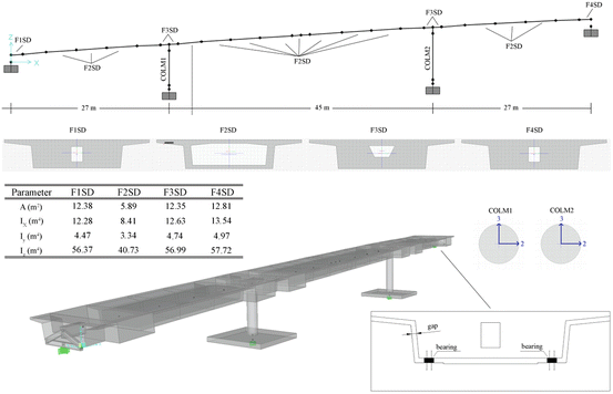NCHRP864v1_300dpi  Seismic Evaluation of Bridge Columns with