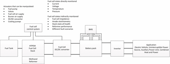 figure 20