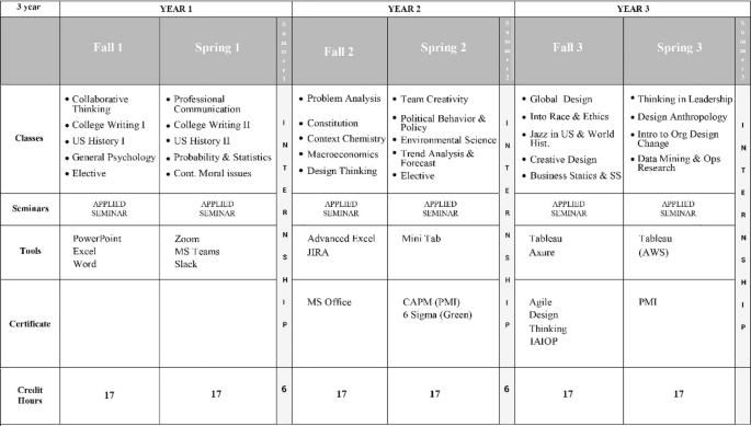 integrated problem solving model figure 3