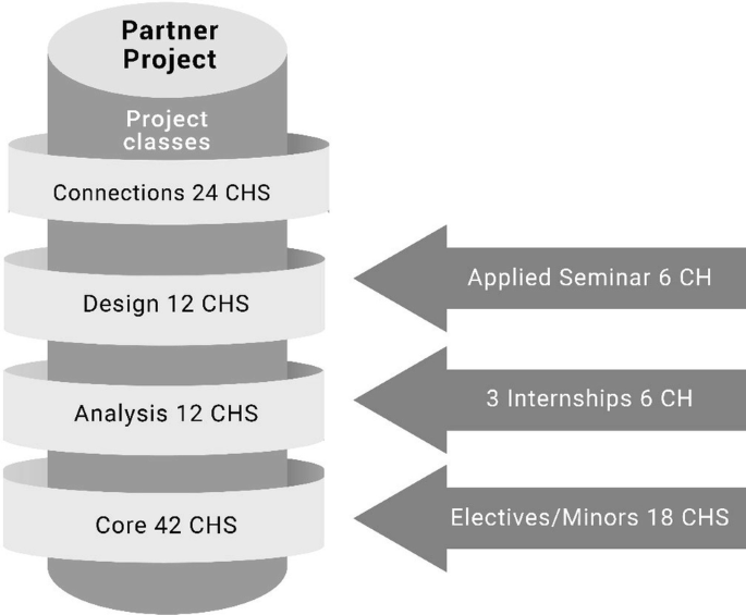 integrated problem solving model figure 4