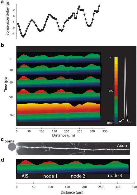 figure 14