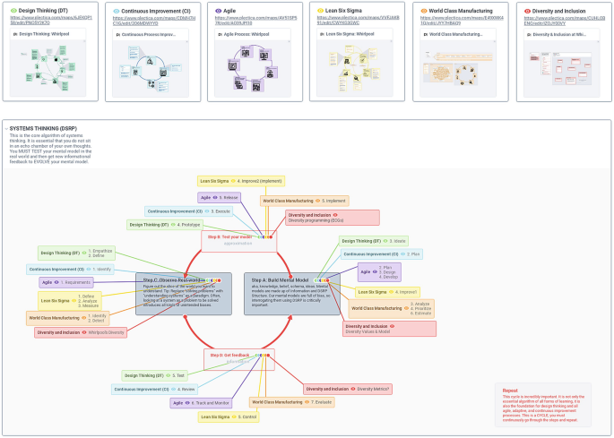 SMP Web System  TTTT1013 - System Thinking and Concepts - UKM