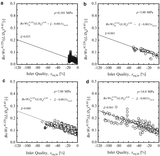 figure 24