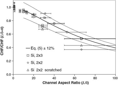 figure 25