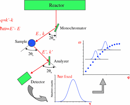 figure j