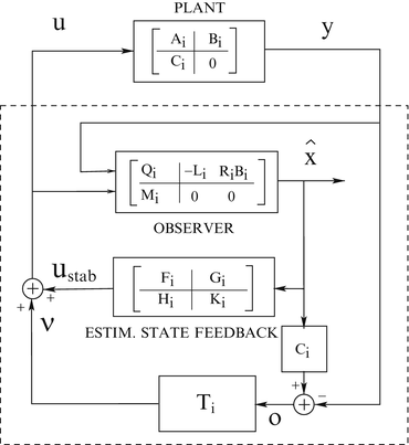 figure 24