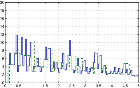 figure 25