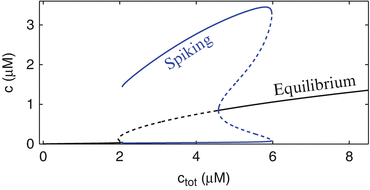 figure 24