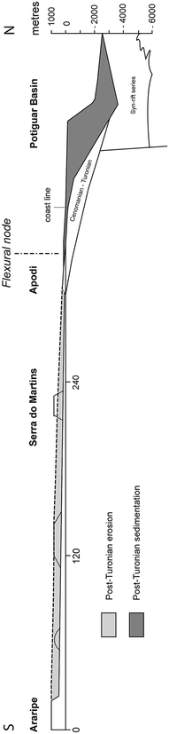 PDF) Seabed of the Continental Shelf in Ceará Between Fortaleza and Icapuí