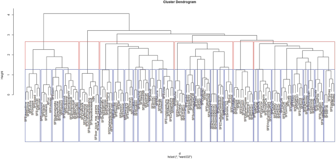 figure 29