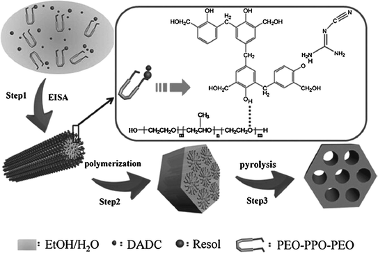 figure 21