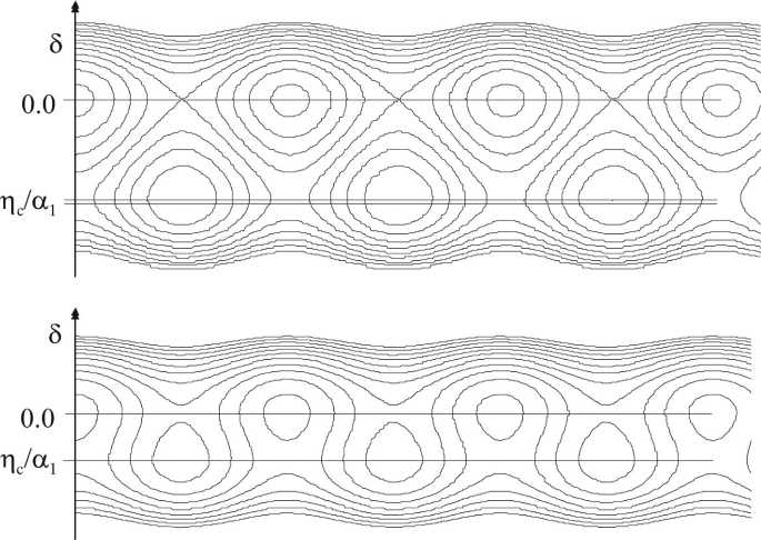 Evolution of the longitudinal phase space in HGHG scheme: (a) before