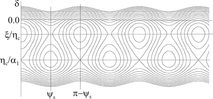 figure 21