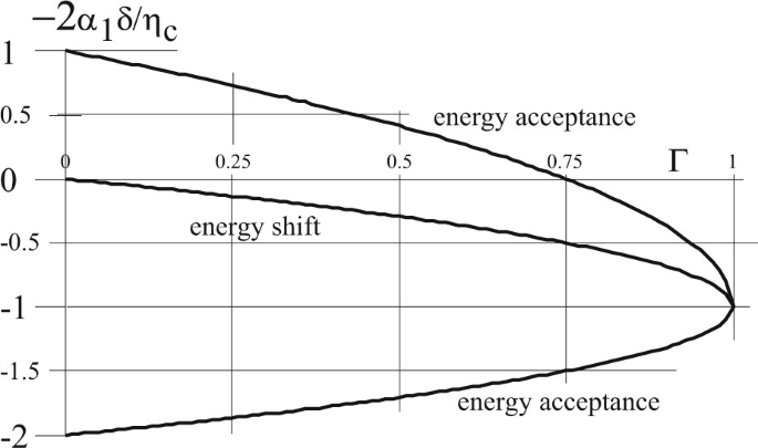 figure 24