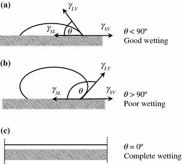 figure 29