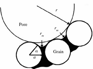 figure 45