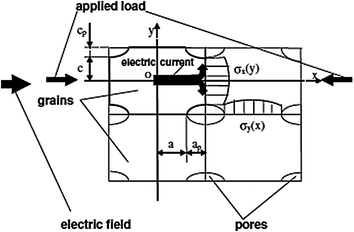 figure 26