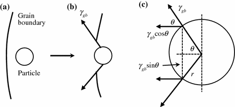 figure 25