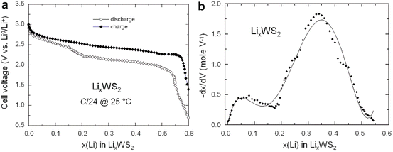 figure 15