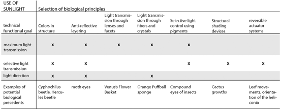 figure 113