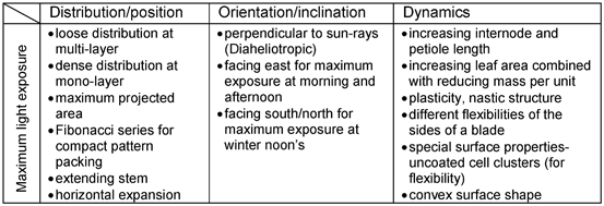 figure 123