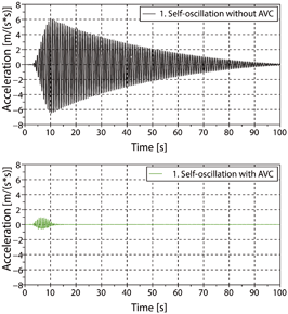 figure 228