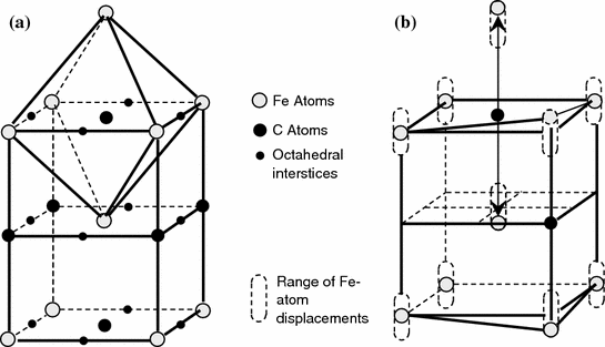 figure 25