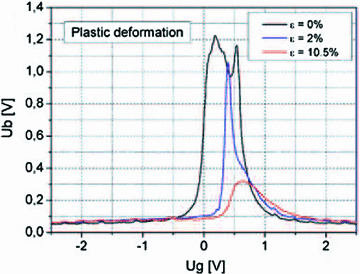 figure 22