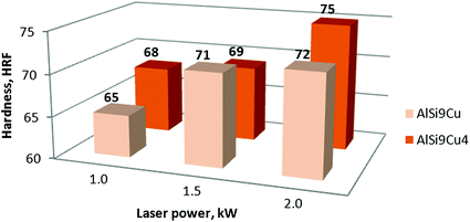 figure 17