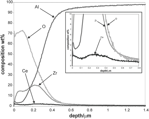 figure 24