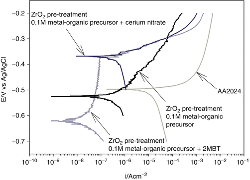 figure 25