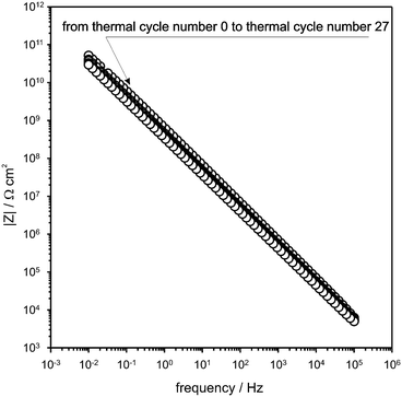 figure 30