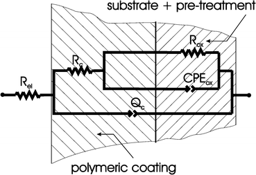 figure 31