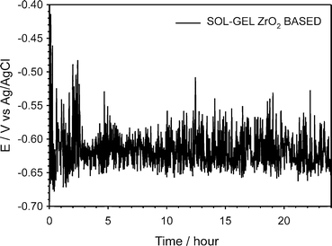 figure 35