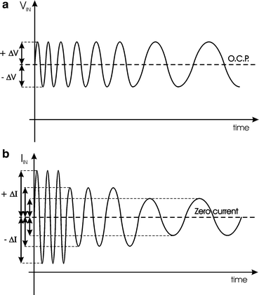 figure 36