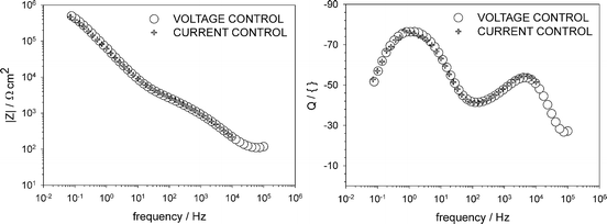 figure 37