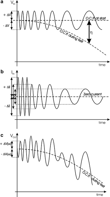 figure 38