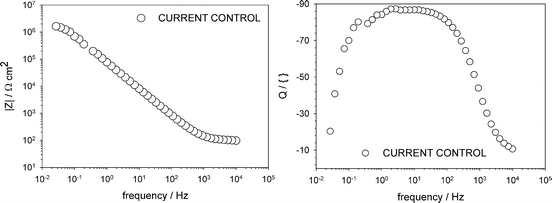 figure 40