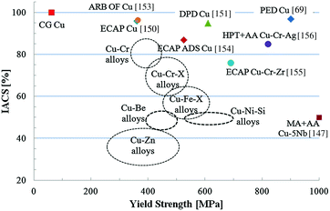 figure 22