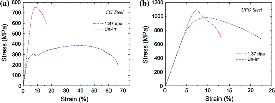 figure 33