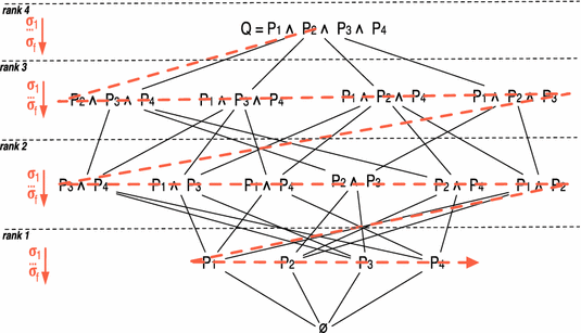 MFSs and XSSs of our threshold query example on the lattice of