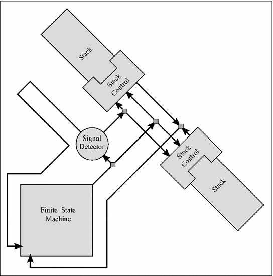 Turing machine universality of the game of life