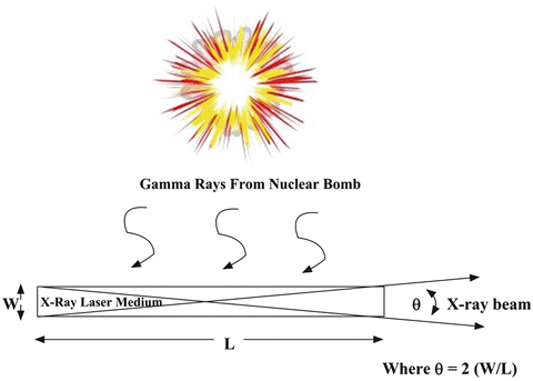 Introduction to Nuclear-Pumped Lasers | SpringerLink