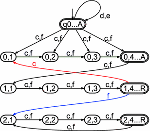 figure 15