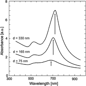 figure 35