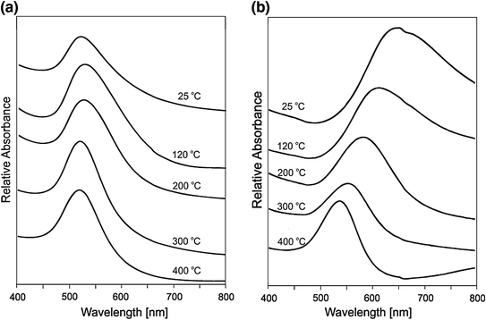 figure 40