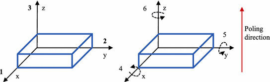 figure 24