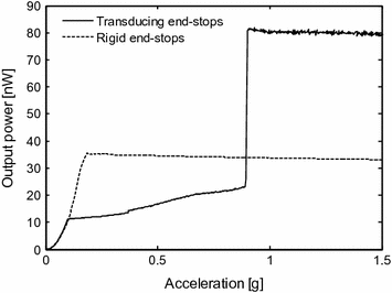 figure 27