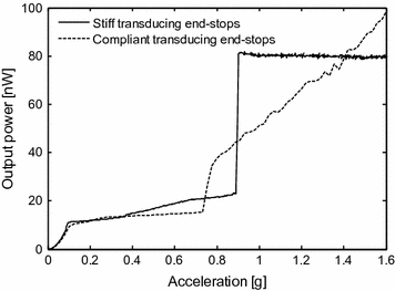 figure 28